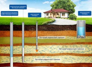 Процесс бурения скважины на воду