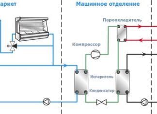 Техническое обслуживание систем холодоснабжения