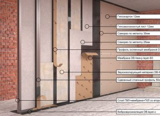 Как сделать звукоизоляцию частного дома?