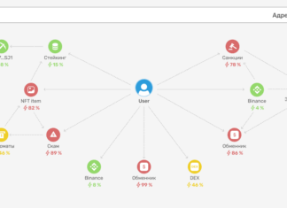 AML-проверка: основы, подходы и внедрение